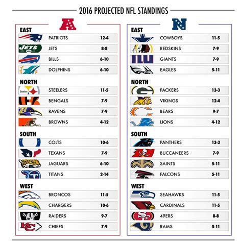 nfl nfc east standings 2004|2004 nfl standings chart.